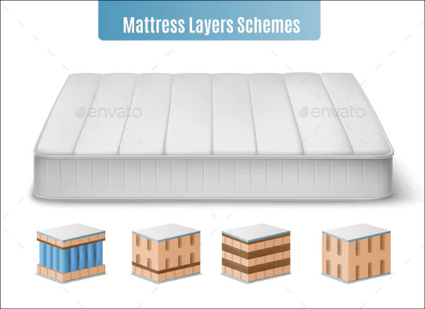 Mattress Layers Scheme Mockup Set